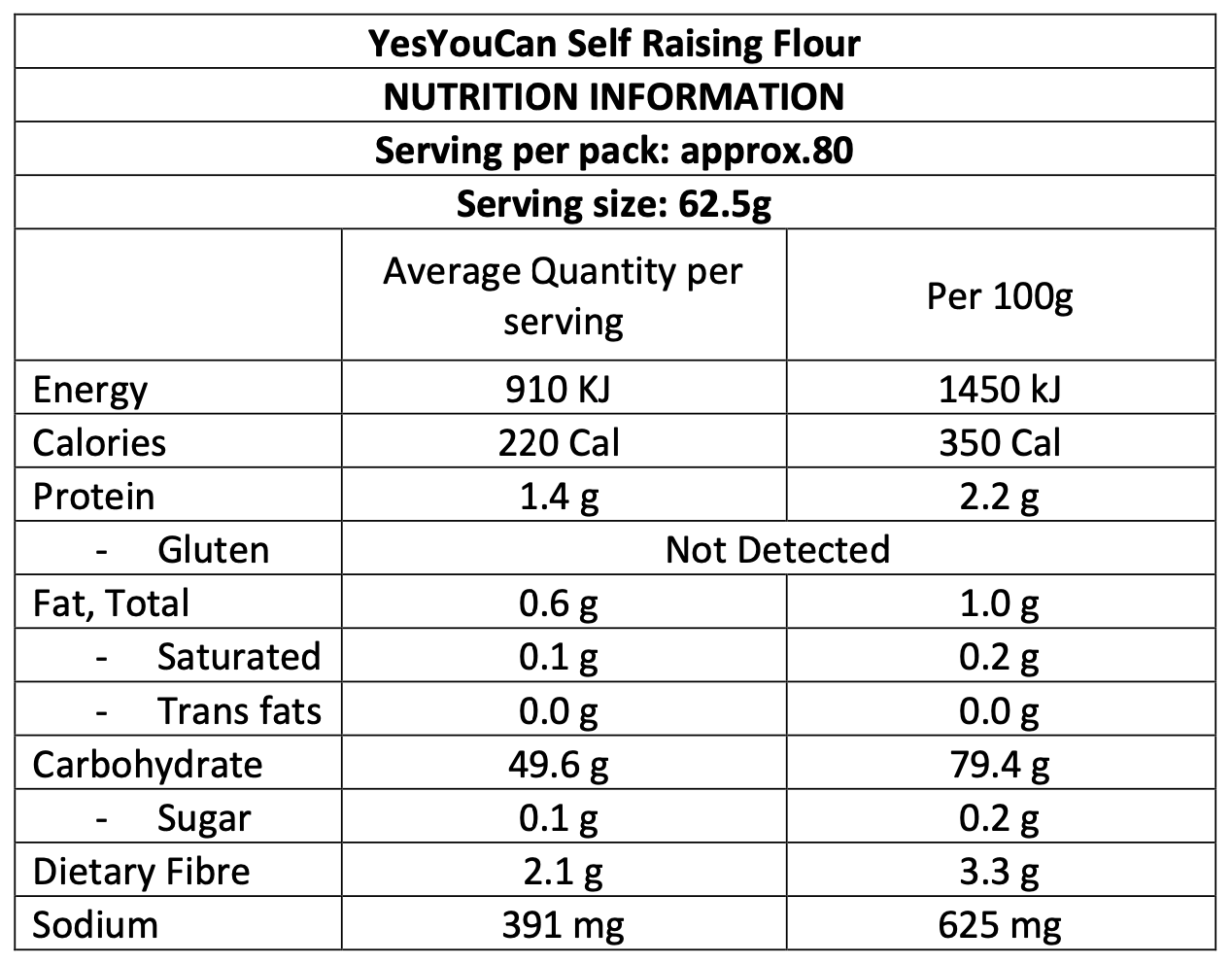 yesyoucan australia gluten free dairy free self raising flour baking mix fodmap friendly fibre 