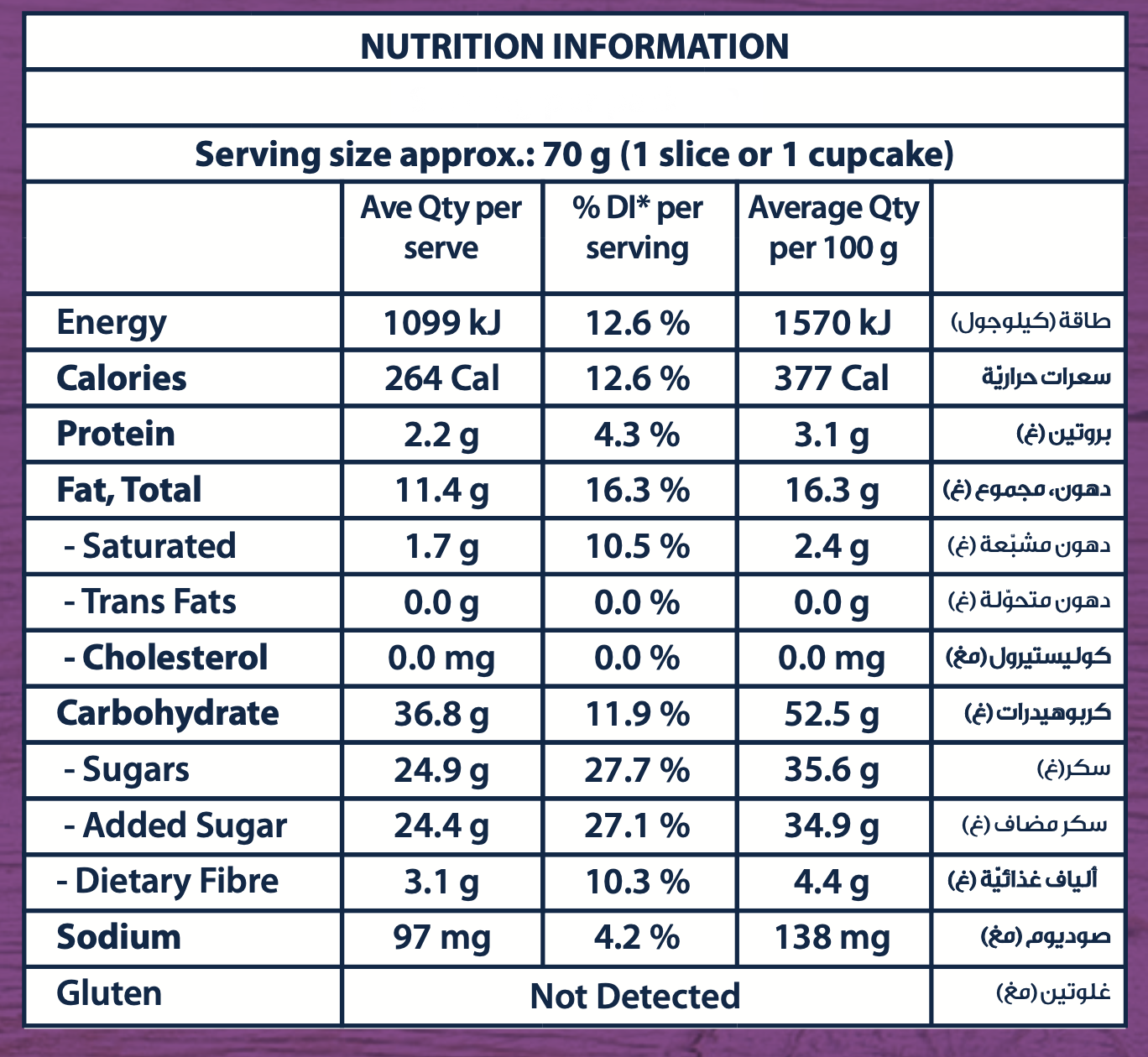 chocolate mud cake yesyoucan australia gluten dairy free egg soy cupcake fodmap friendly
